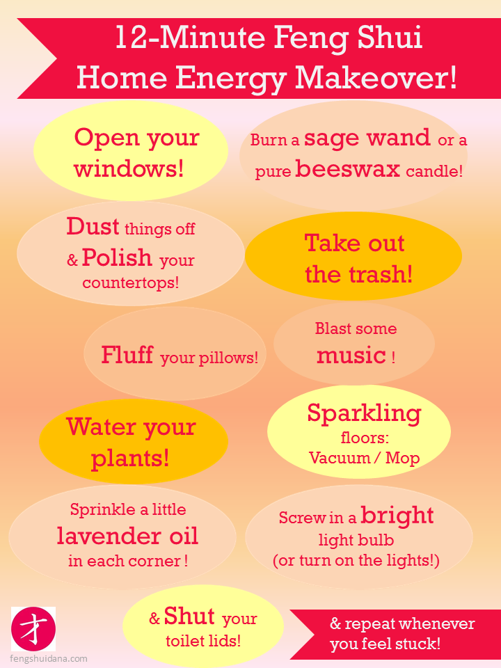 home energy makeover