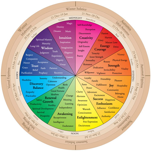 colorwheel500 color wheel