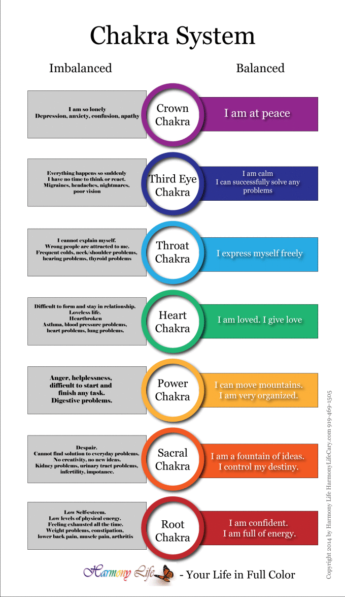 chakras
