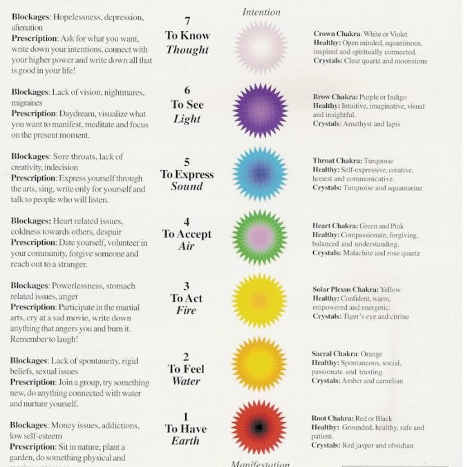 7 Gorgeous Ways To Balance Your Chakras & Align Your Energy
