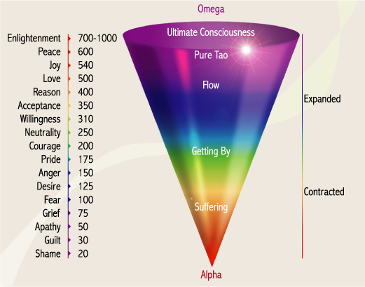 The Vibrations of Consciousness