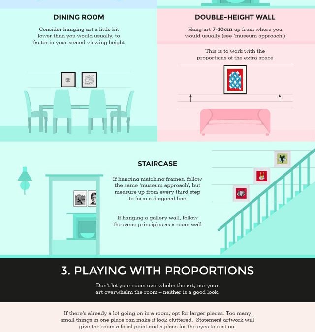 An Amazing Guide To Hanging Art All Over Your House!