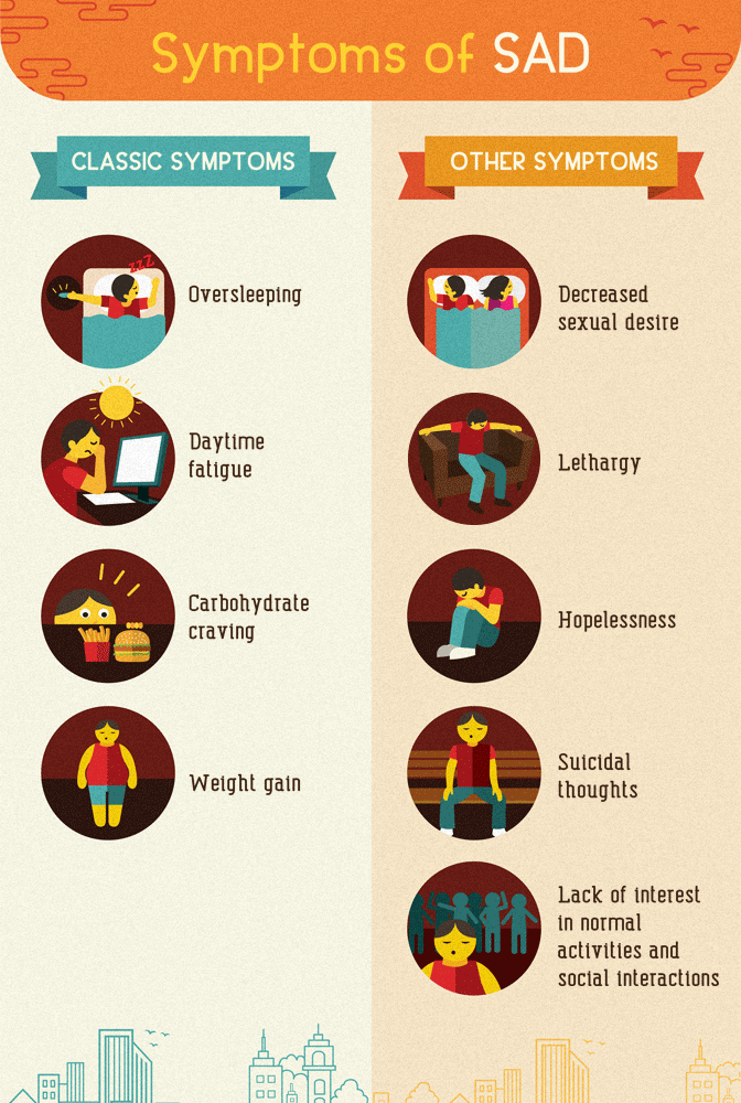 Seasonal Affective Disorder