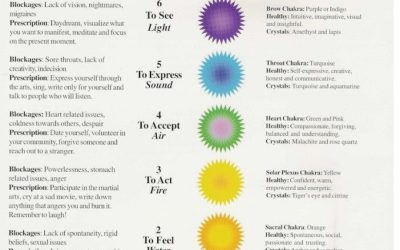 Simple Feng Shui Ways To Clear Your Chakras Today!