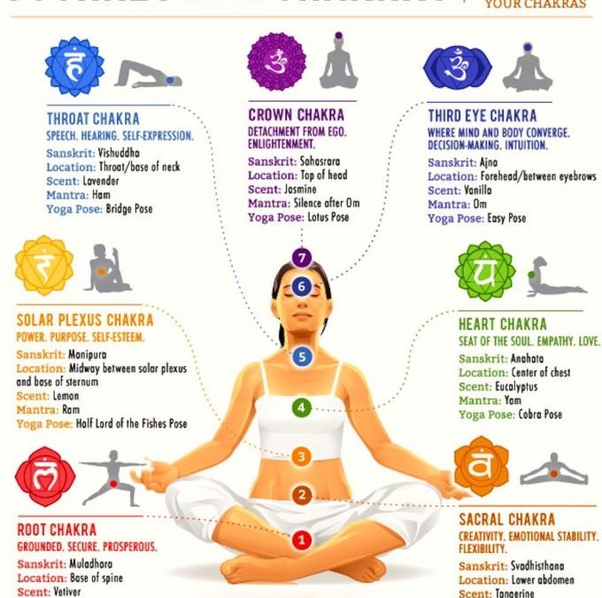 How Balanced Is The Energy In Your Life?