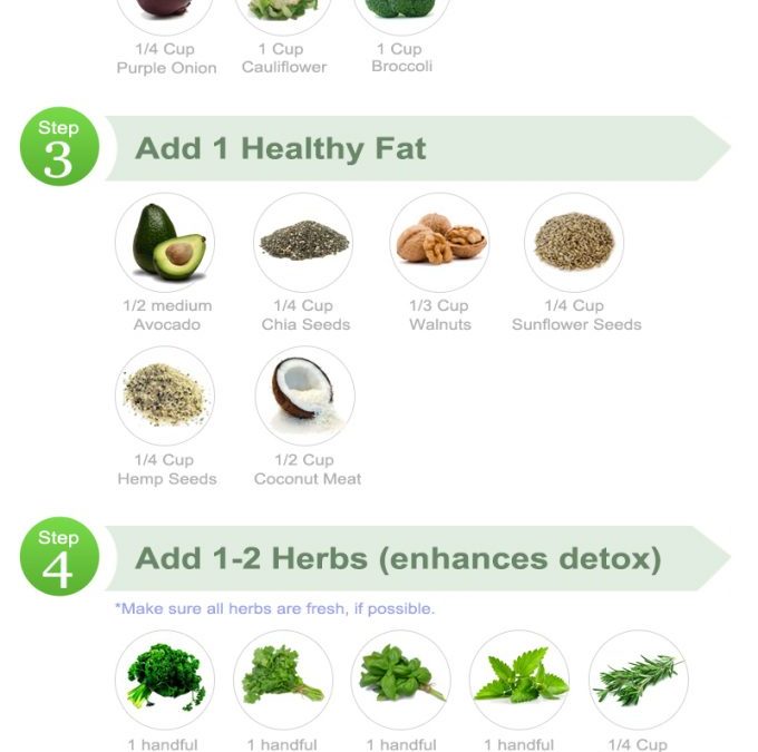 DIY Your Own Detox Salads Every Day!