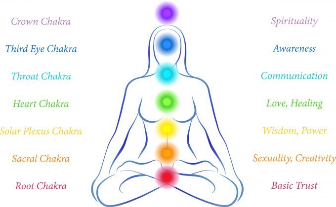 chakras