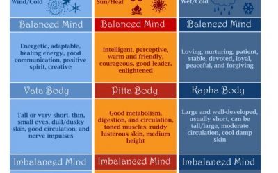 Learning To Do An Ayurveda Abhyanga Self Massage!