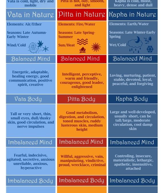 Learning To Do An Ayurveda Abhyanga Self Massage!