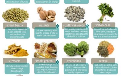 Simple Ideas For A Refreshing Spring Diet Cleanse!