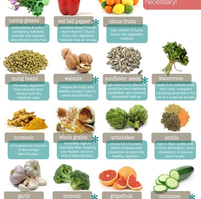 Simple Ideas For A Refreshing Spring Diet Cleanse!