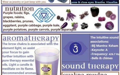 Sixth Chakra Feng Shui To Craft The Future More Vibrantly!