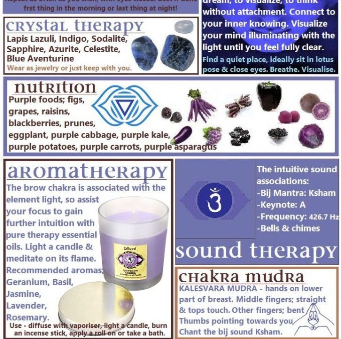 Sixth Chakra Feng Shui To Craft The Future More Vibrantly!