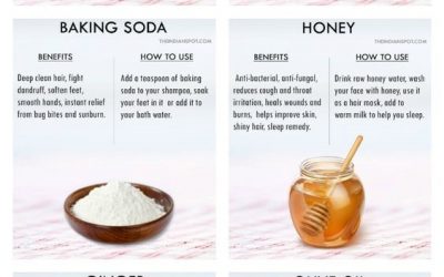 Beauty Foods & Your Glowing Life!